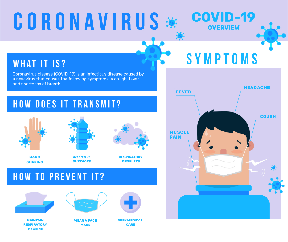 Gerber Fresh - Covid Symptoms